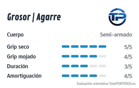 Gráfico de puntuación del guante ASIMETRIK SGR: Agarre, Durabilidad y Grosor